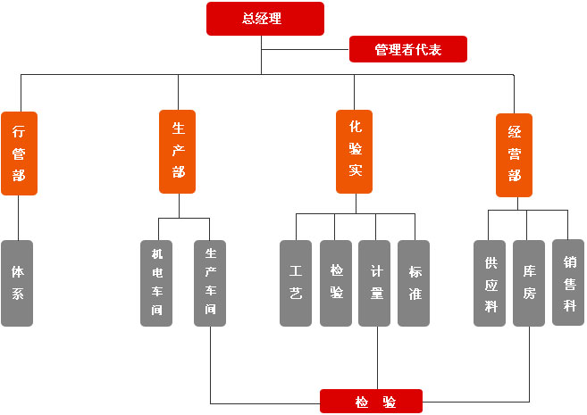太平洋在线xg111(中国集团)有限公司官网